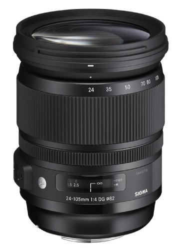 lens for product photography