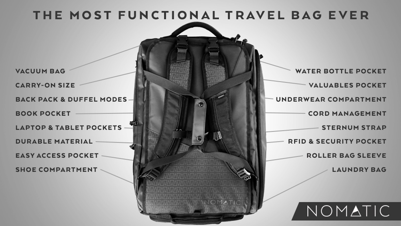 Nomatic backpack alternative