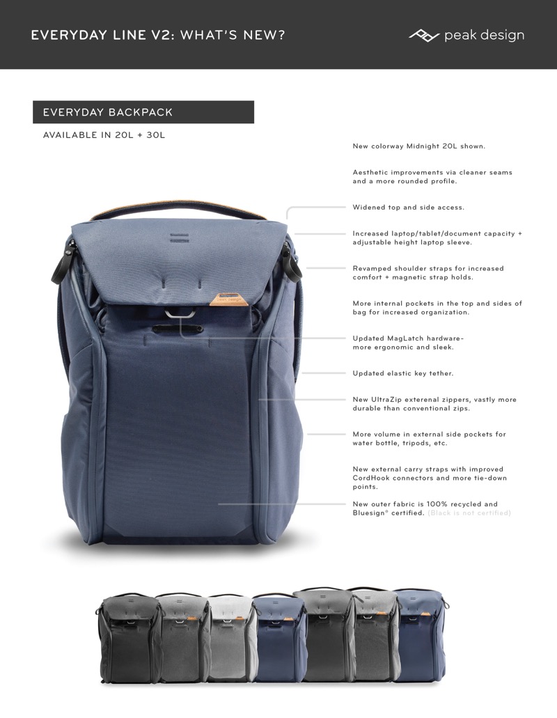 Peak design camera backpack