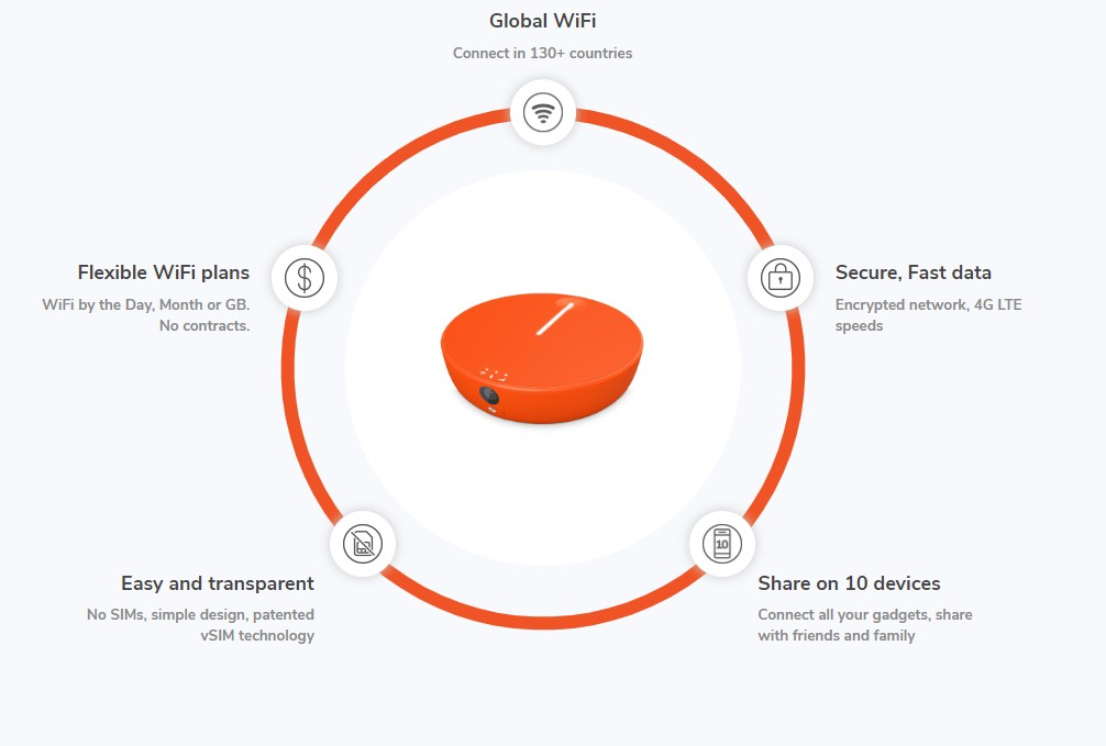 Skyroam vs tep