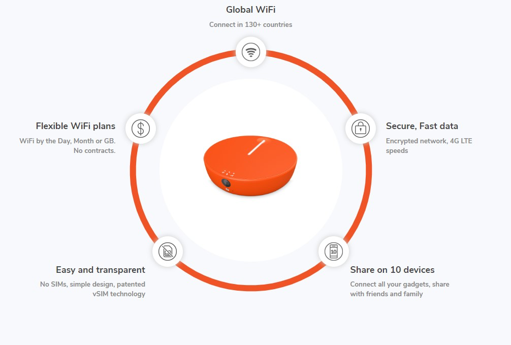 Best Portable WiFi Hotspots 2020 - Best Hotspots For International Travel