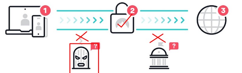 nordvpn safe nordvpn safe