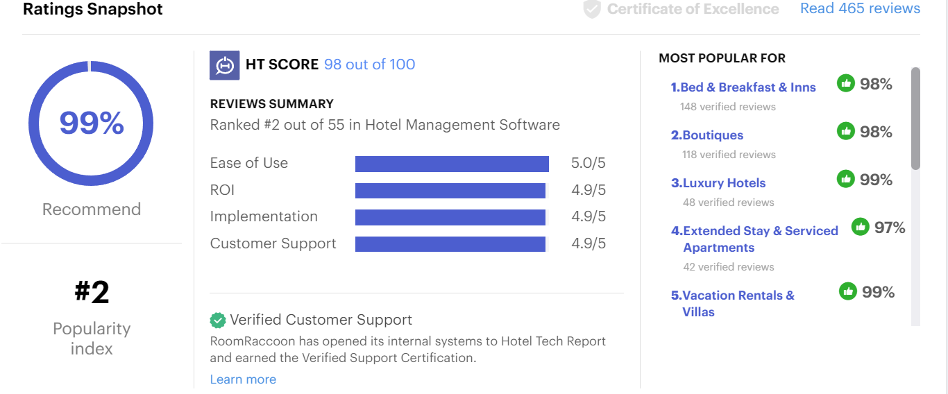 Room racoon hotel management software