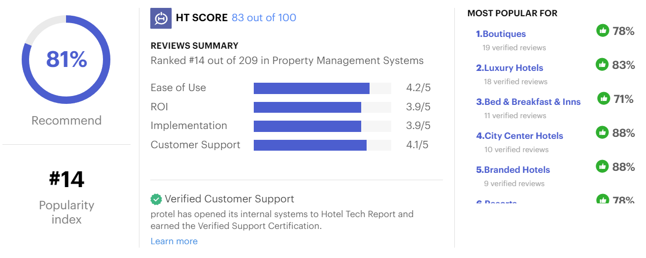 Protel hotel management software reviews