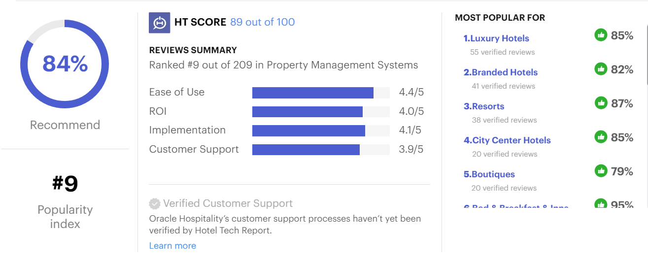 Oracle hotel management software reviews